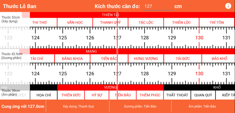 Thước Lỗ Ban là công cụ đo chuyên dụng trong xây dựng nhà cửa và mộ phần