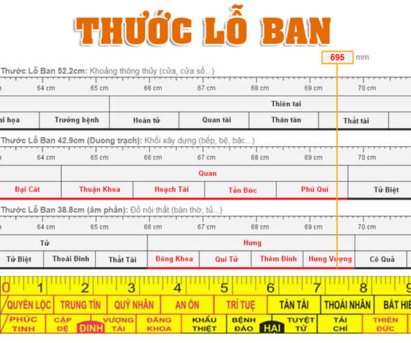 Sử dụng Thước Lỗ Ban giúp xây mộ đôi chuẩn phong thủy